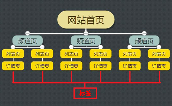 提升網(wǎng)站價(jià)值與用戶體驗(yàn)的關(guān)鍵路徑